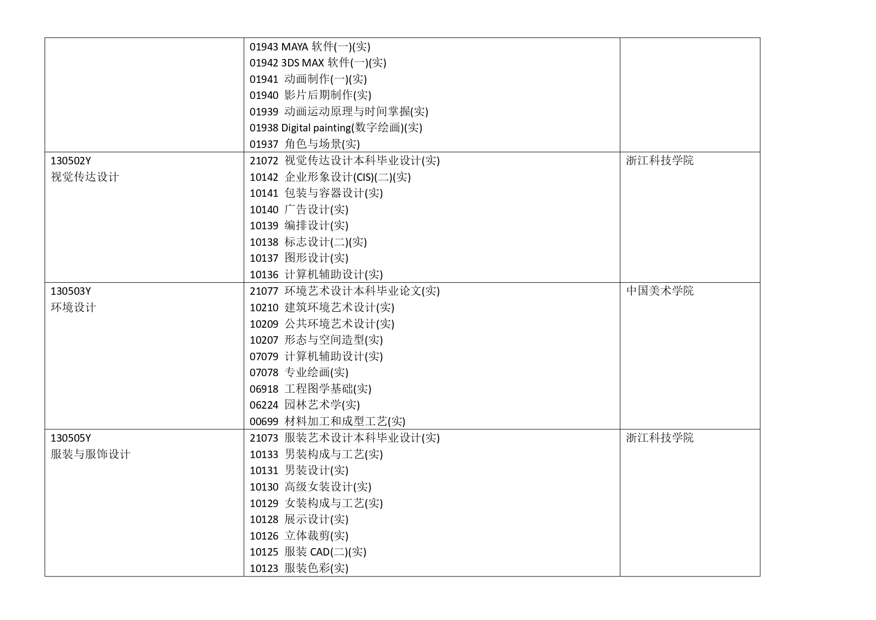 浙江省2023年10月高等教育自学考试报考简章_page-0018.jpg