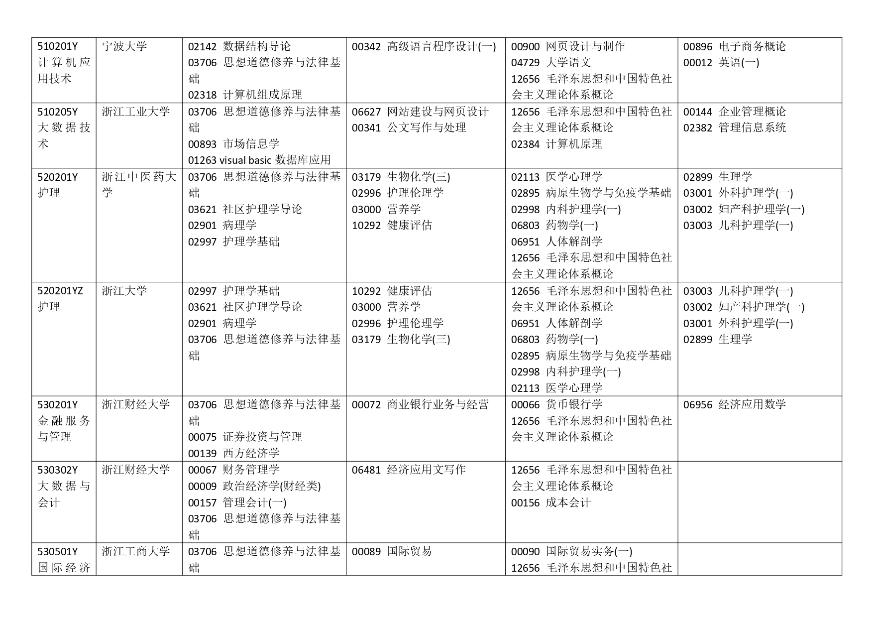 浙江省2023年10月高等教育自学考试报考简章_page-0012.jpg