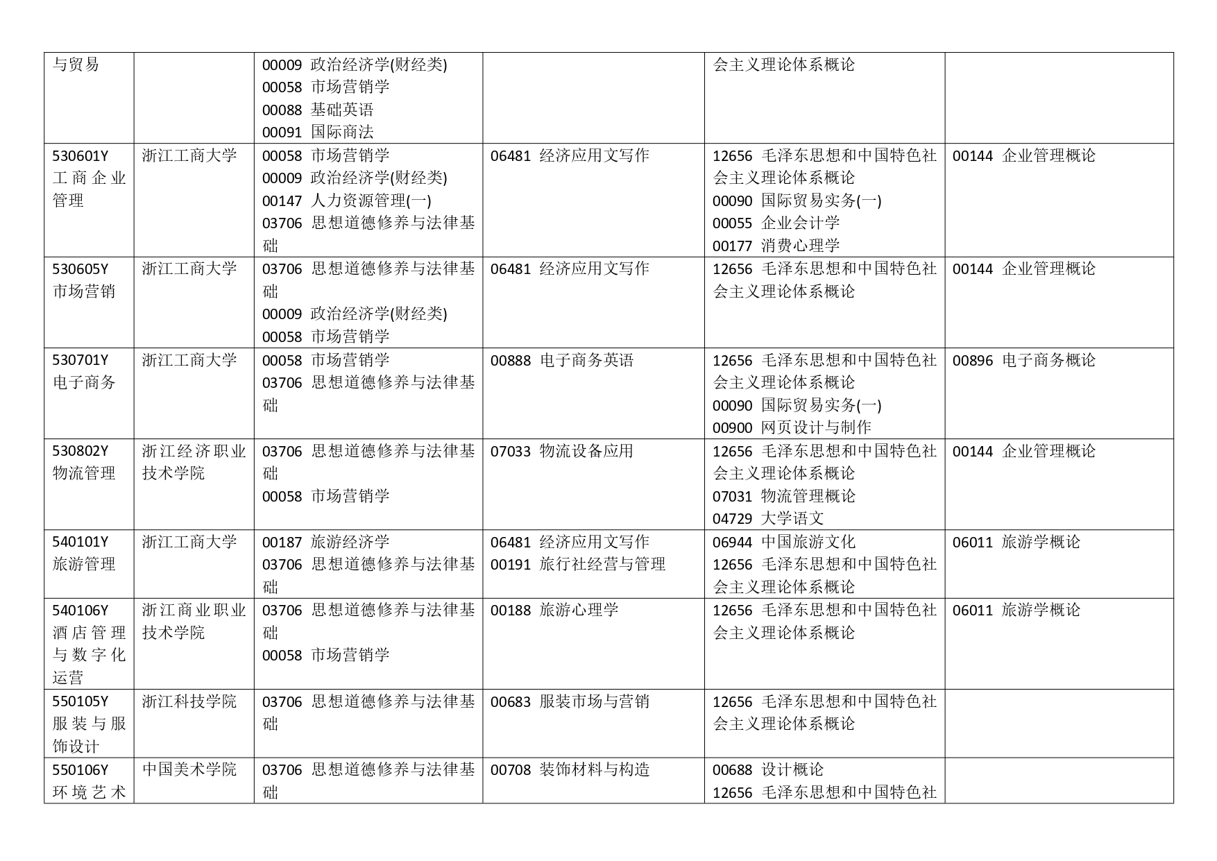 浙江省2023年10月高等教育自学考试报考简章_page-0013.jpg