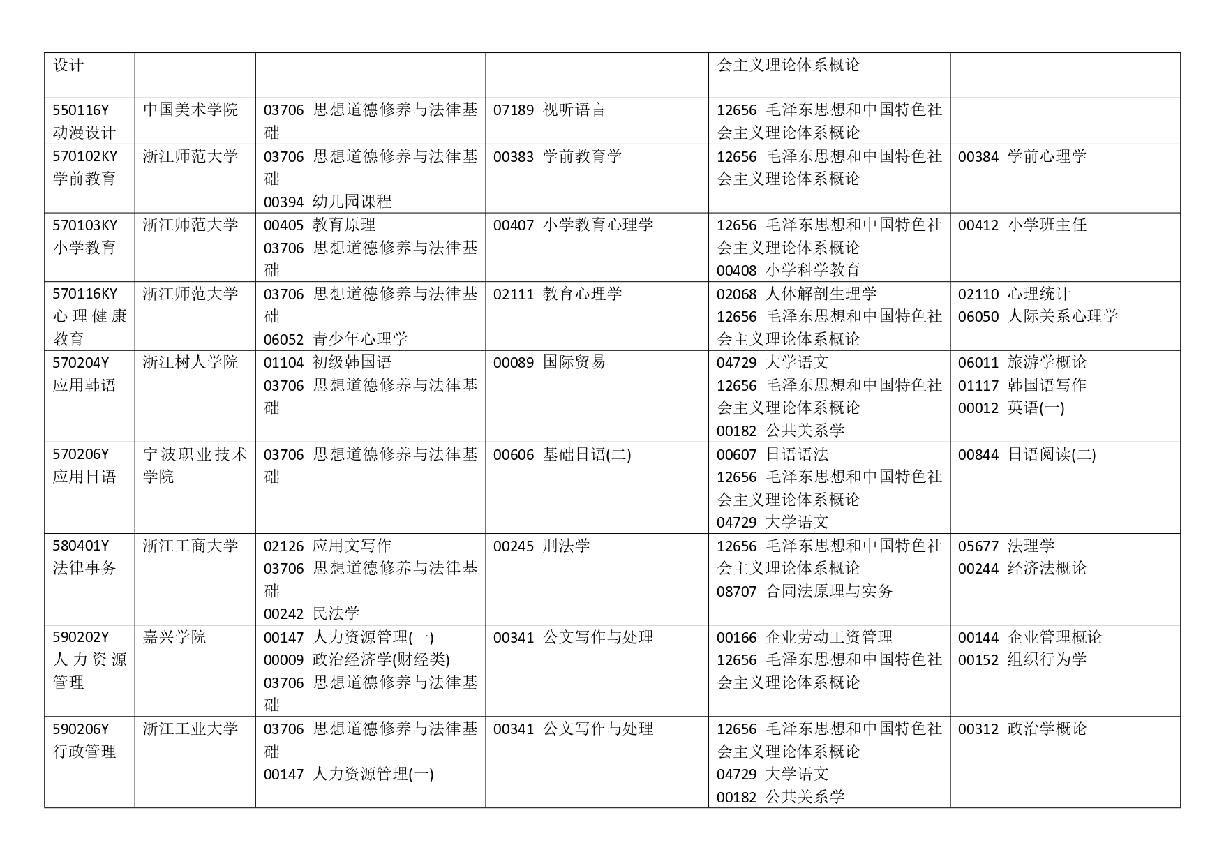 浙江省2023年10月高等教育自学考试报考简章_page-0014.jpg
