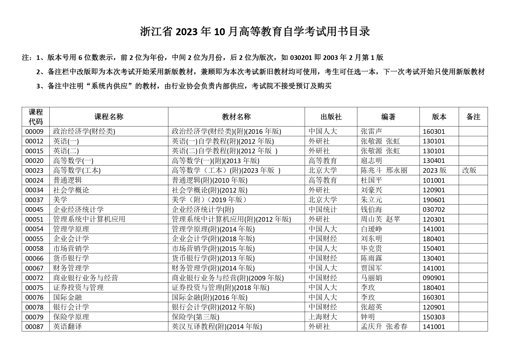 2023年10月浙江省高等教育自学考试用书目录_page-0001.jpg