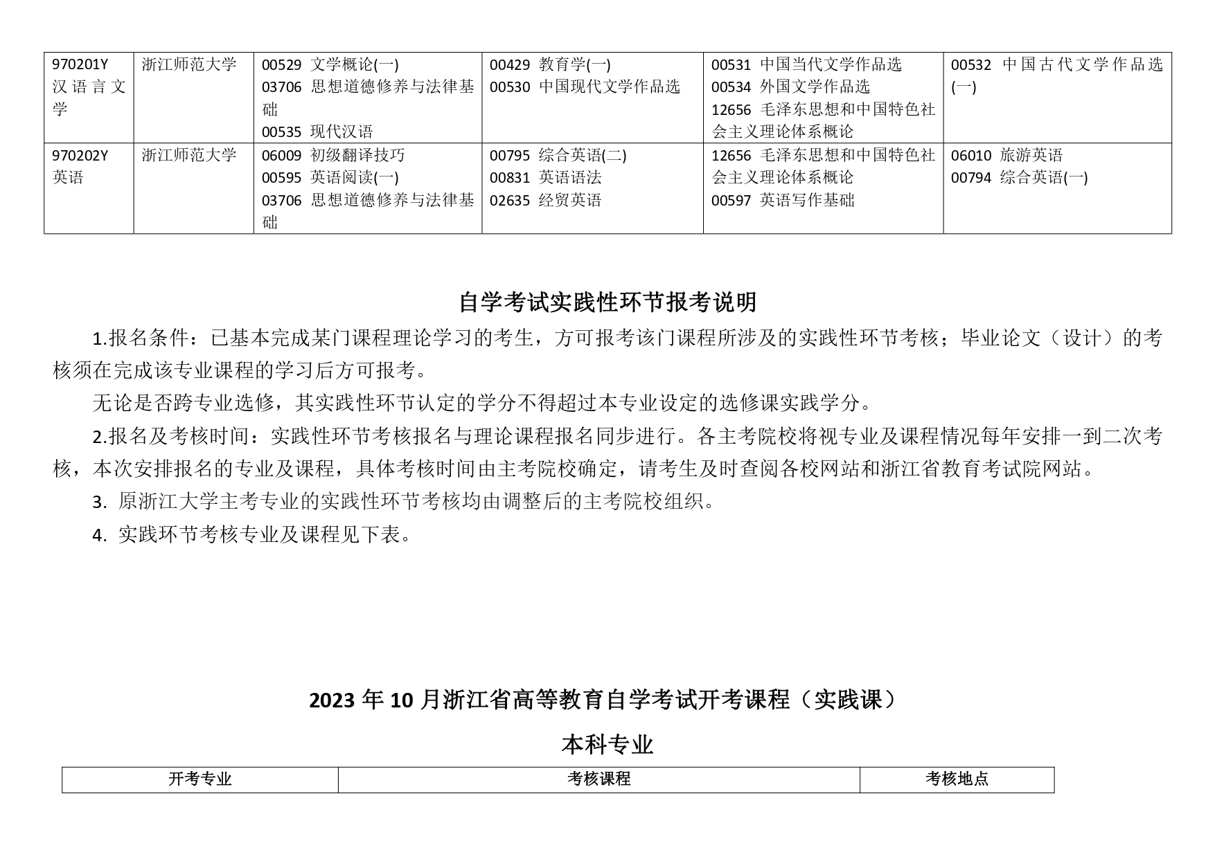 浙江省2023年10月高等教育自学考试报考简章_page-0015.jpg