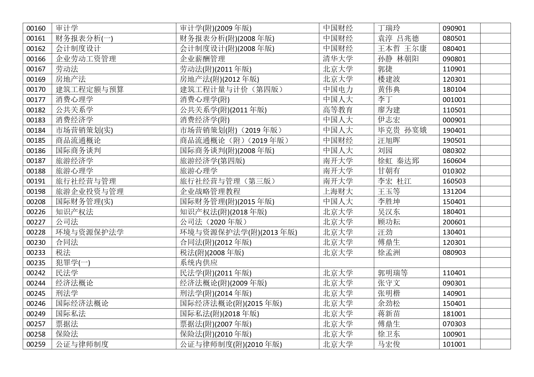 2023年10月浙江省高等教育自学考试用书目录_page-0003.jpg