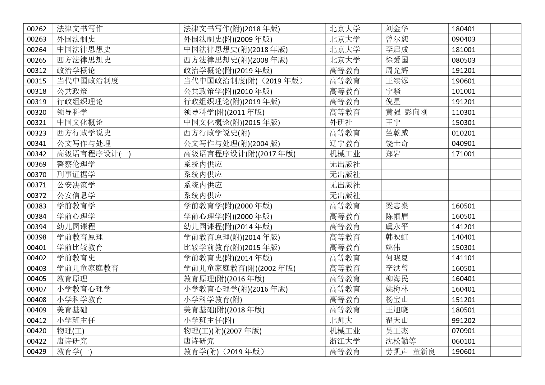 2023年10月浙江省高等教育自学考试用书目录_page-0004.jpg