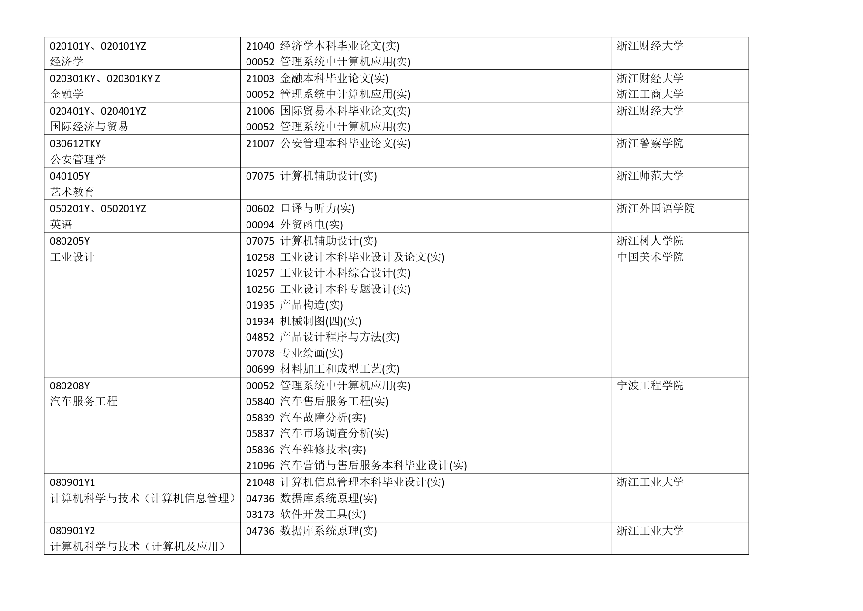 浙江省2023年10月高等教育自学考试报考简章_page-0016.jpg