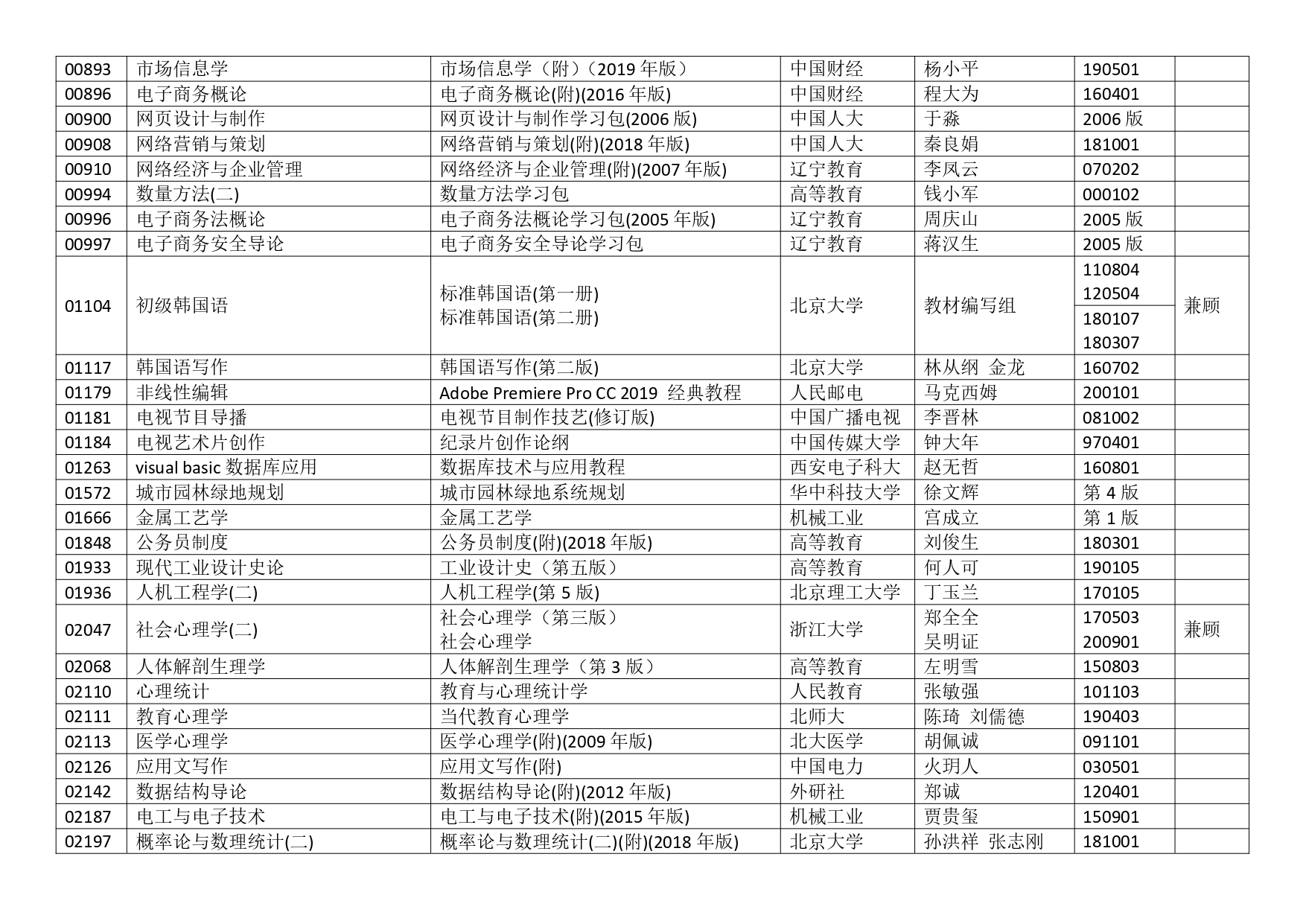 2023年10月浙江省高等教育自学考试用书目录_page-0007.jpg