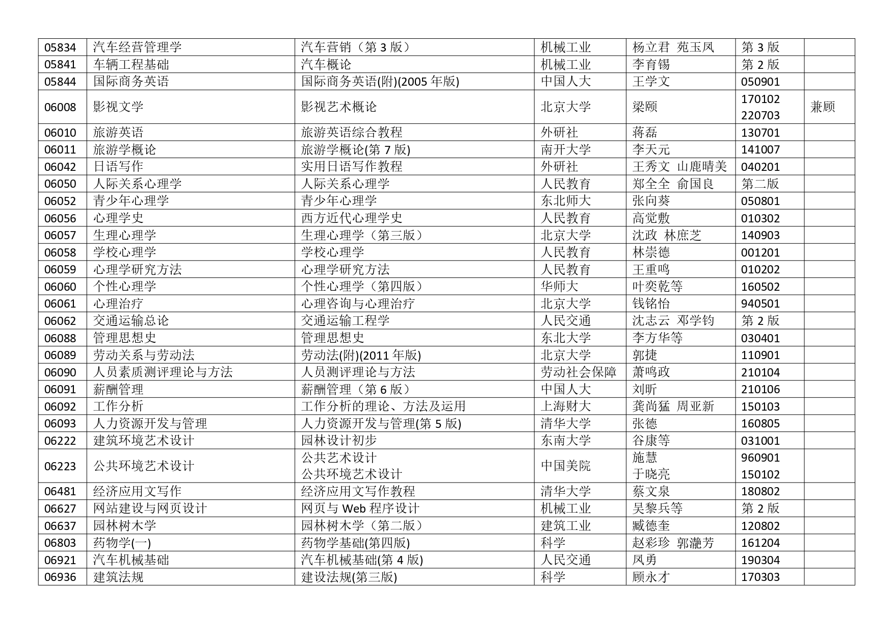 2023年10月浙江省高等教育自学考试用书目录_page-0010.jpg
