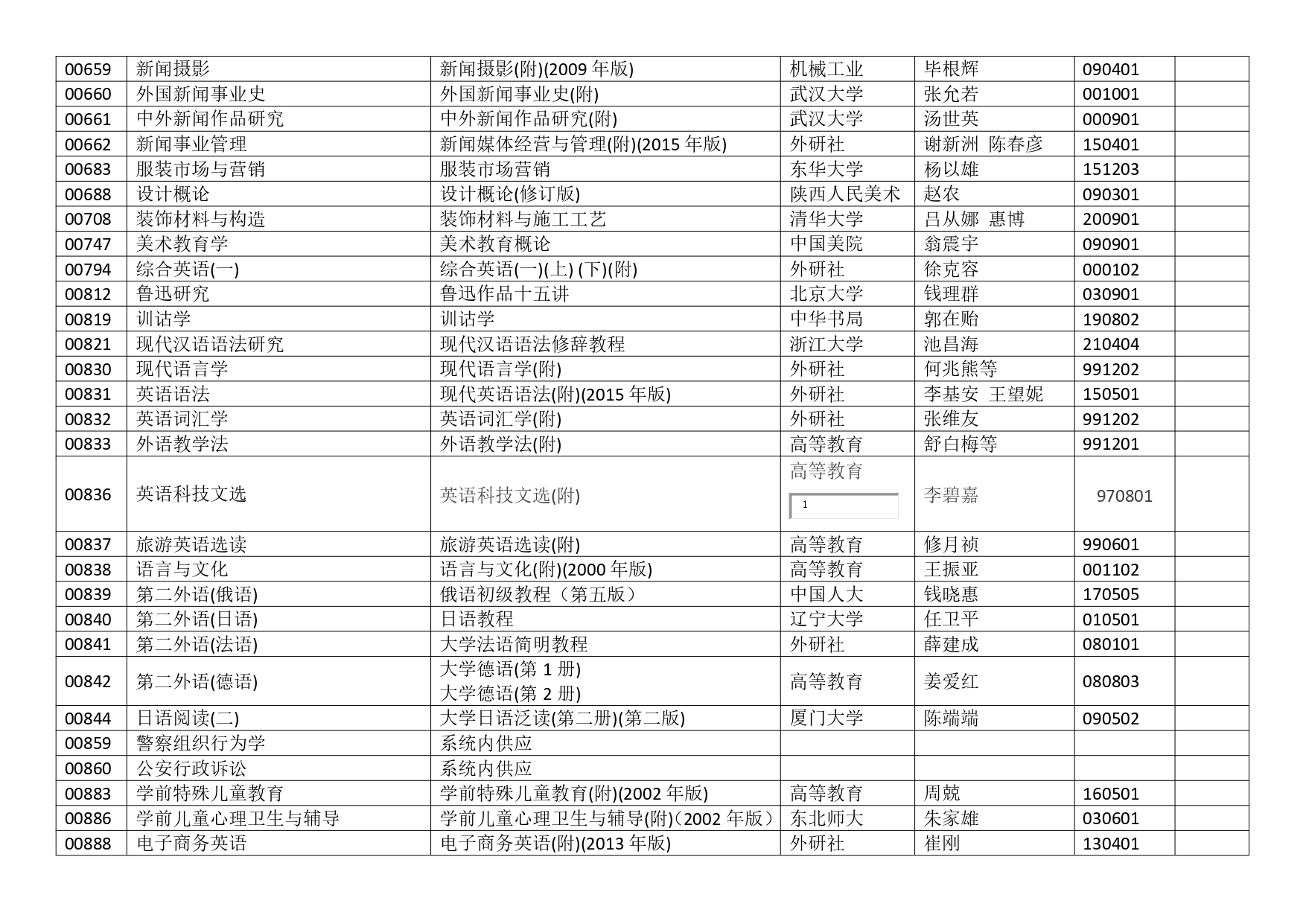 2023年10月浙江省高等教育自学考试用书目录_page-0006.jpg
