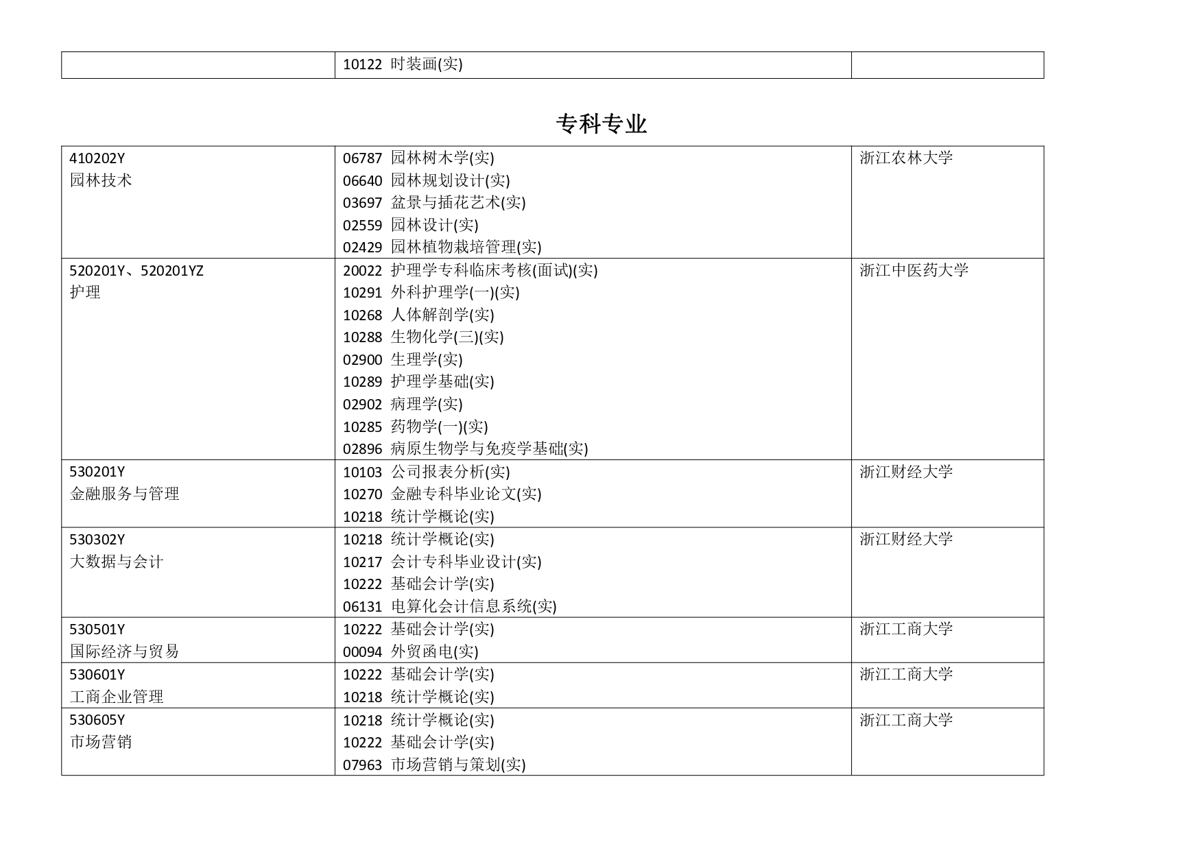 浙江省2023年10月高等教育自学考试报考简章_page-0019.jpg