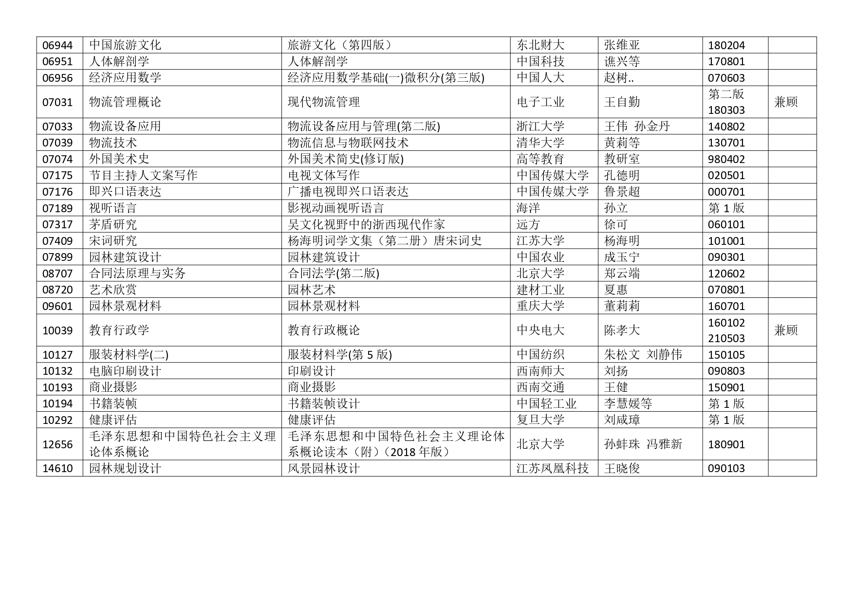 2023年10月浙江省高等教育自学考试用书目录_page-0011.jpg