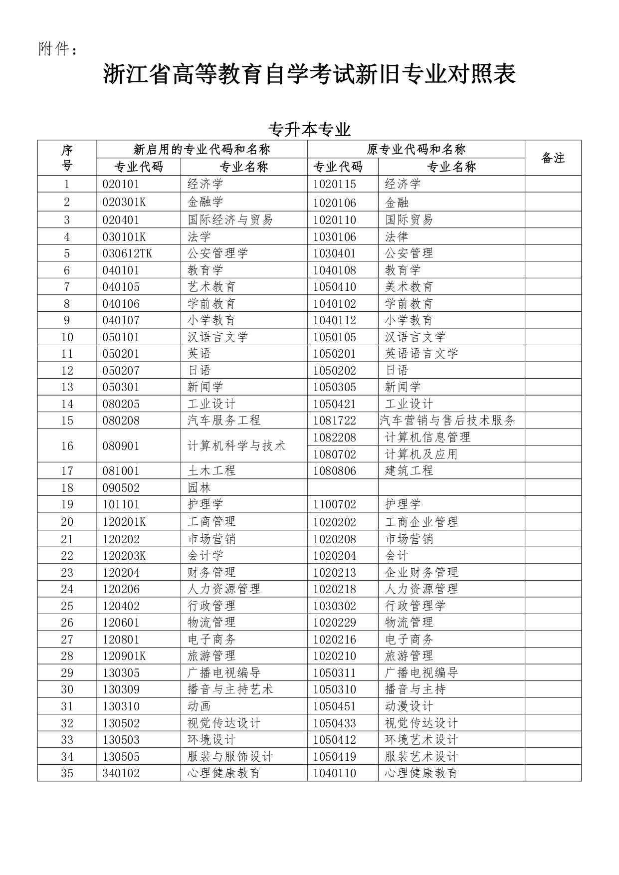 《浙江省高等教育自学考试新旧专业对照表》_page-0001.jpg