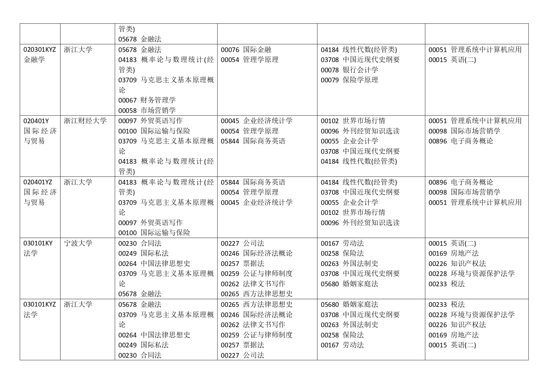 浙江省2023年10月高等教育自学考试报考简章_page-0005.jpg