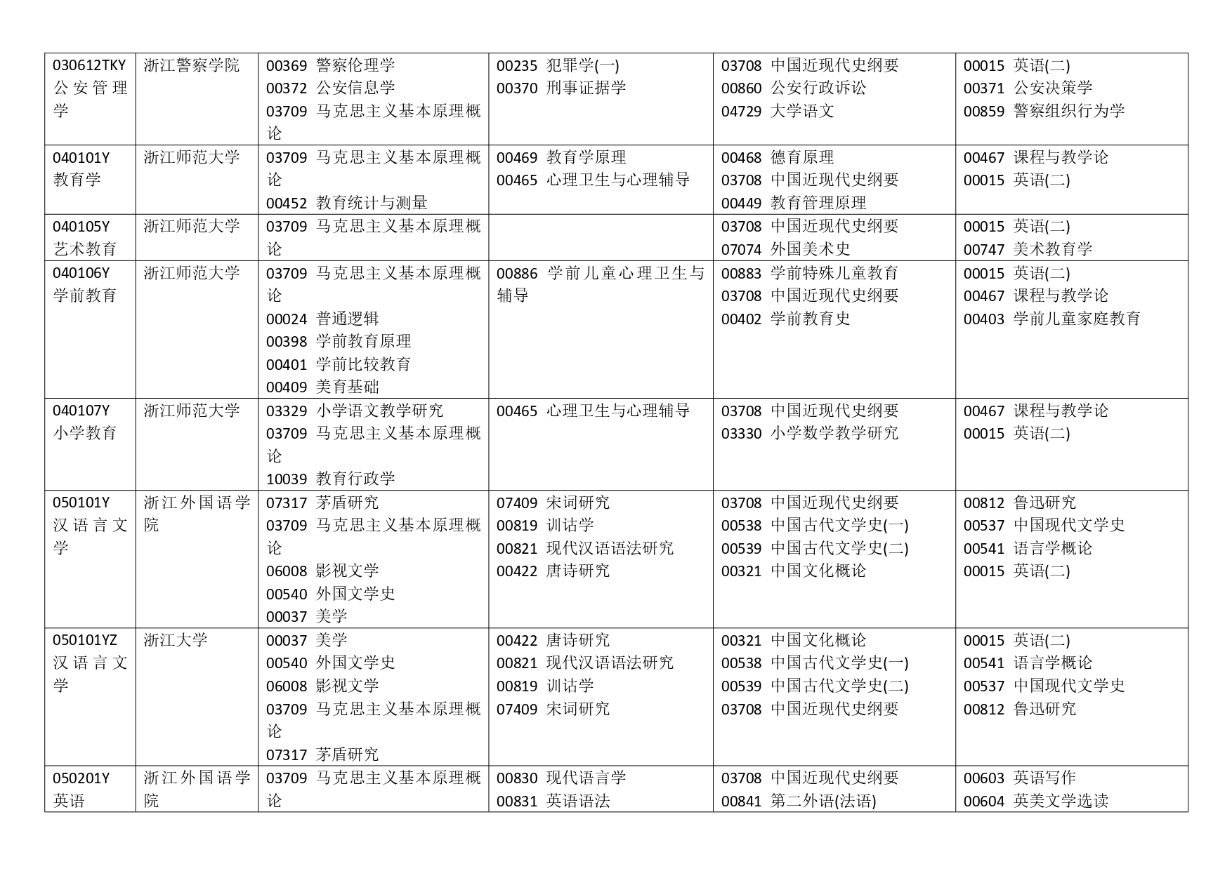 浙江省2023年10月高等教育自学考试报考简章_page-0006.jpg