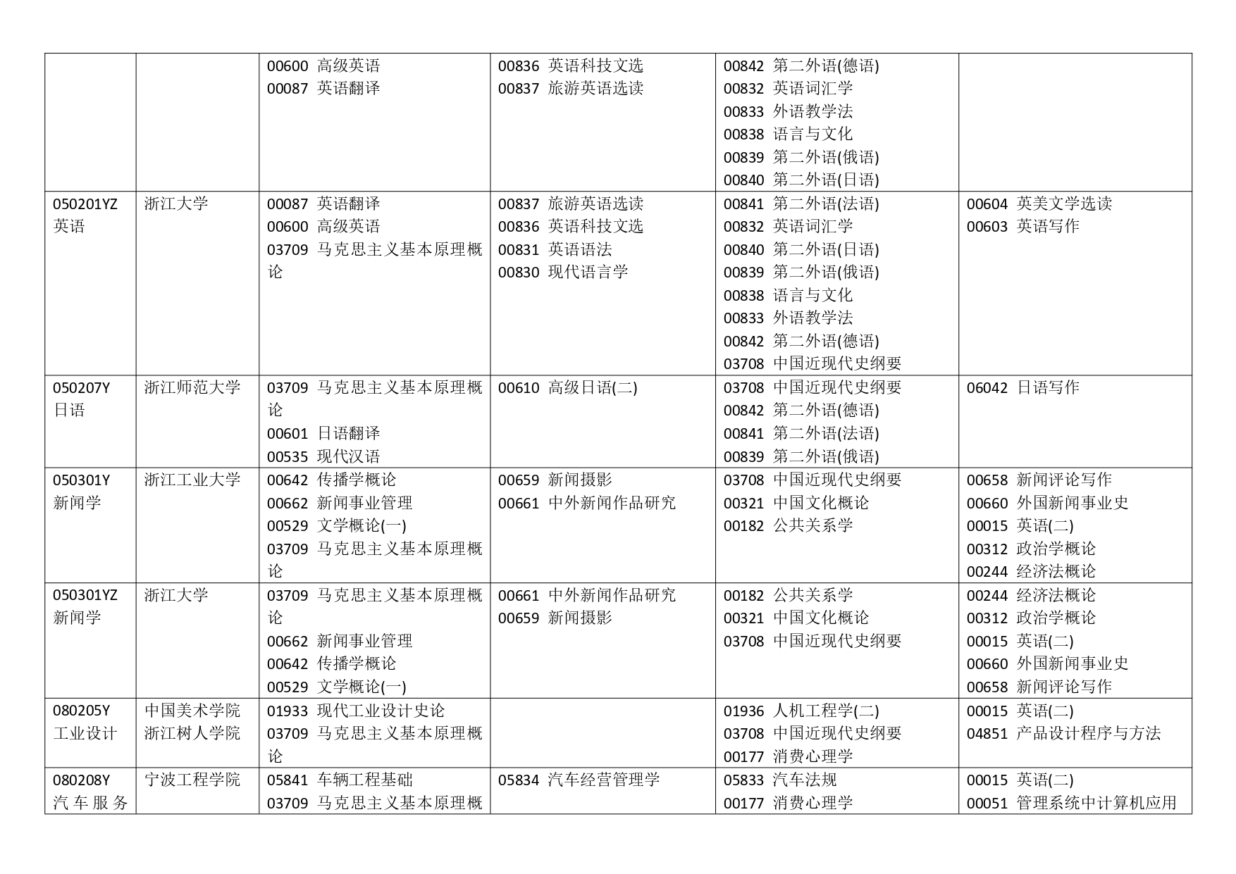 浙江省2023年10月高等教育自学考试报考简章_page-0007.jpg