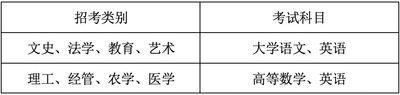 温州医科大学仁济学院专升本考试科目