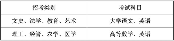 温州医科大学专升本考试科目