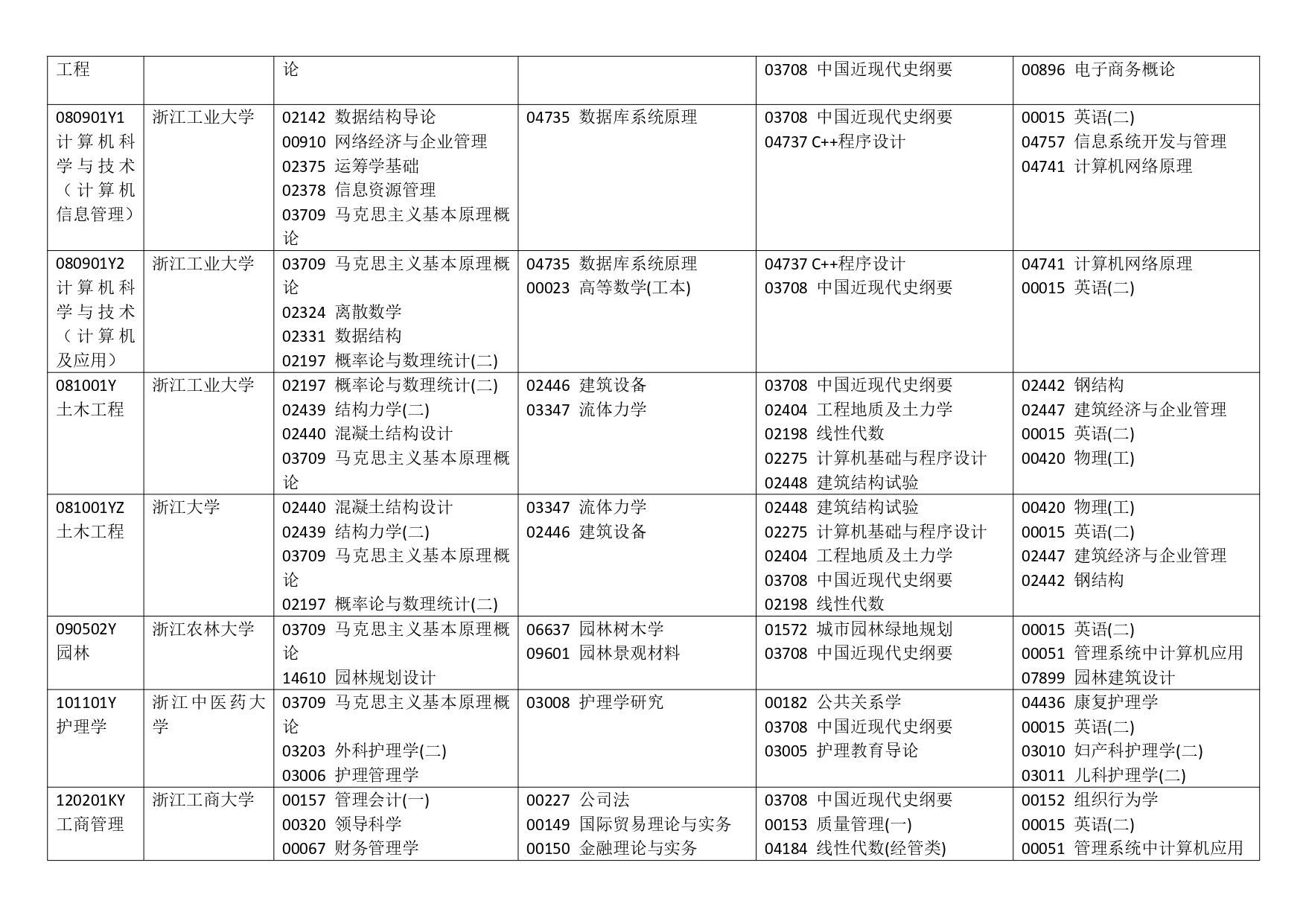 浙江省2023年10月高等教育自学考试报考简章_page-0008.jpg