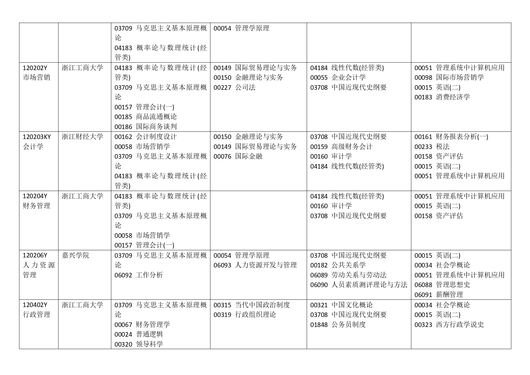 浙江省2023年10月高等教育自学考试报考简章_page-0009.jpg