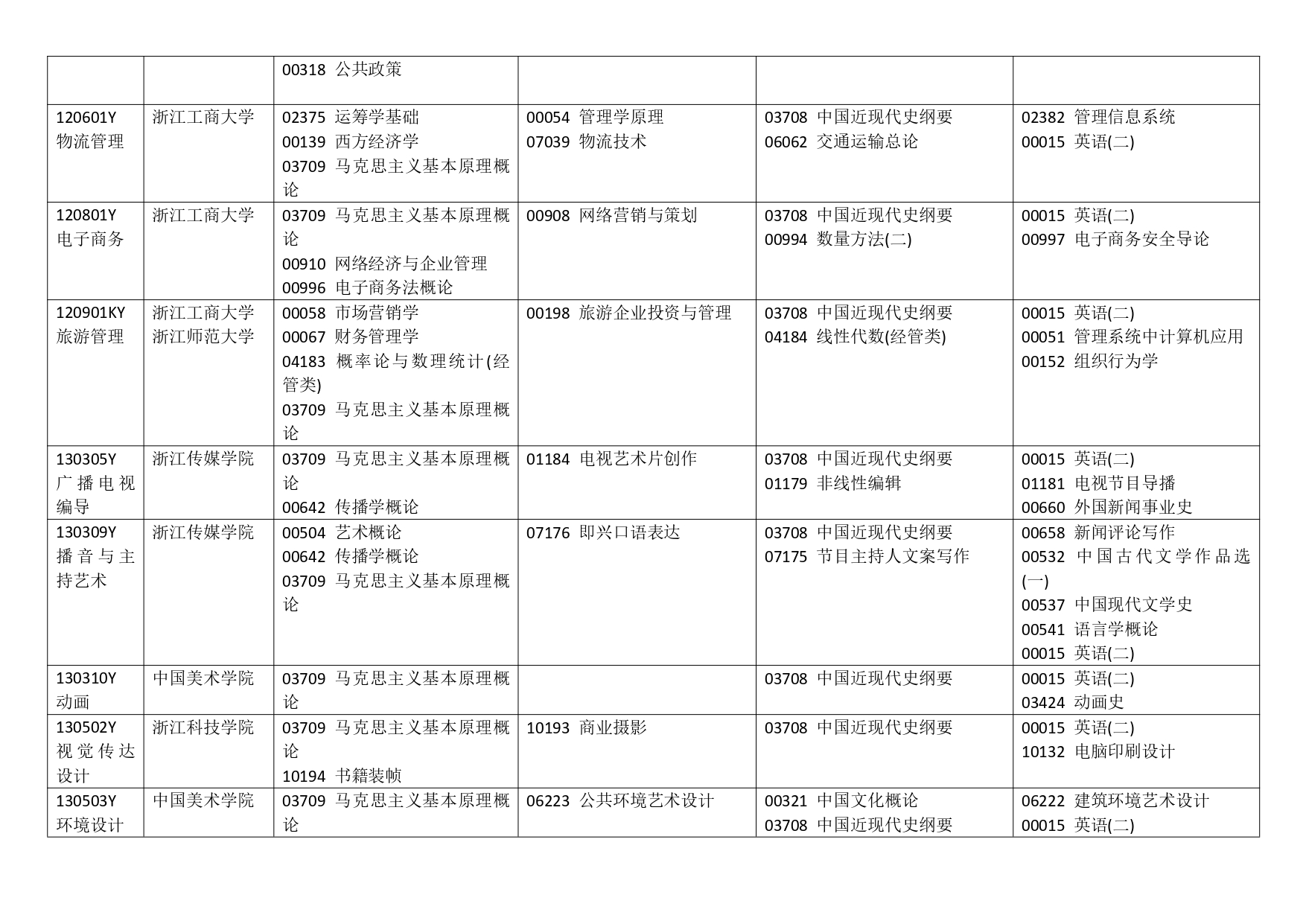 浙江省2023年10月高等教育自学考试报考简章_page-0010.jpg