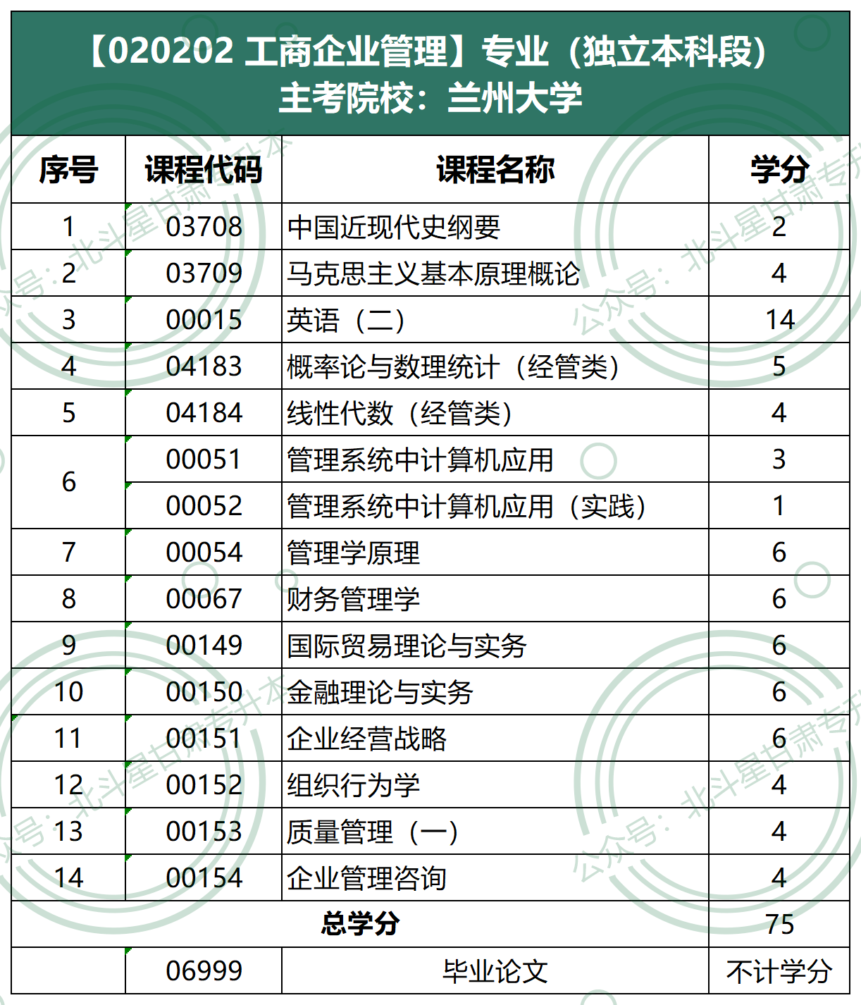 020202 工商企业管理（本科）兰州大学.png