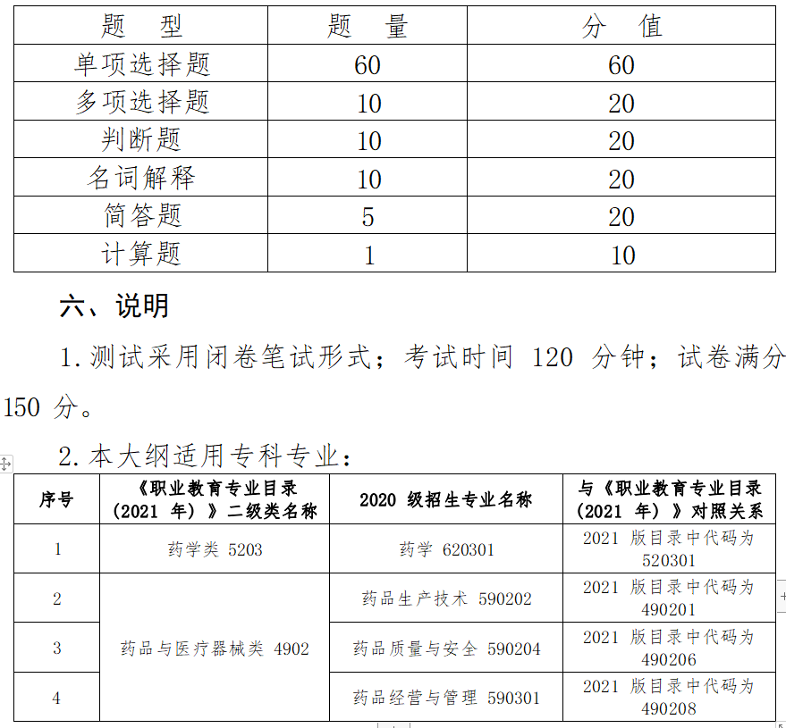 2023年甘肃专升本医学类专业基础能力测试大纲（三）