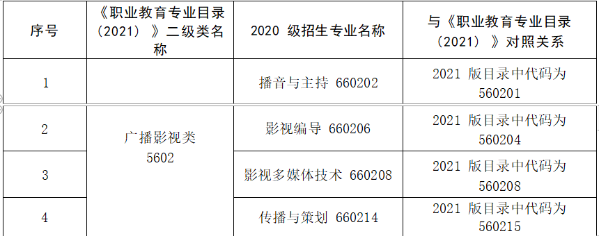 2023年甘肃专升本新闻类专业基础能力测试大纲
