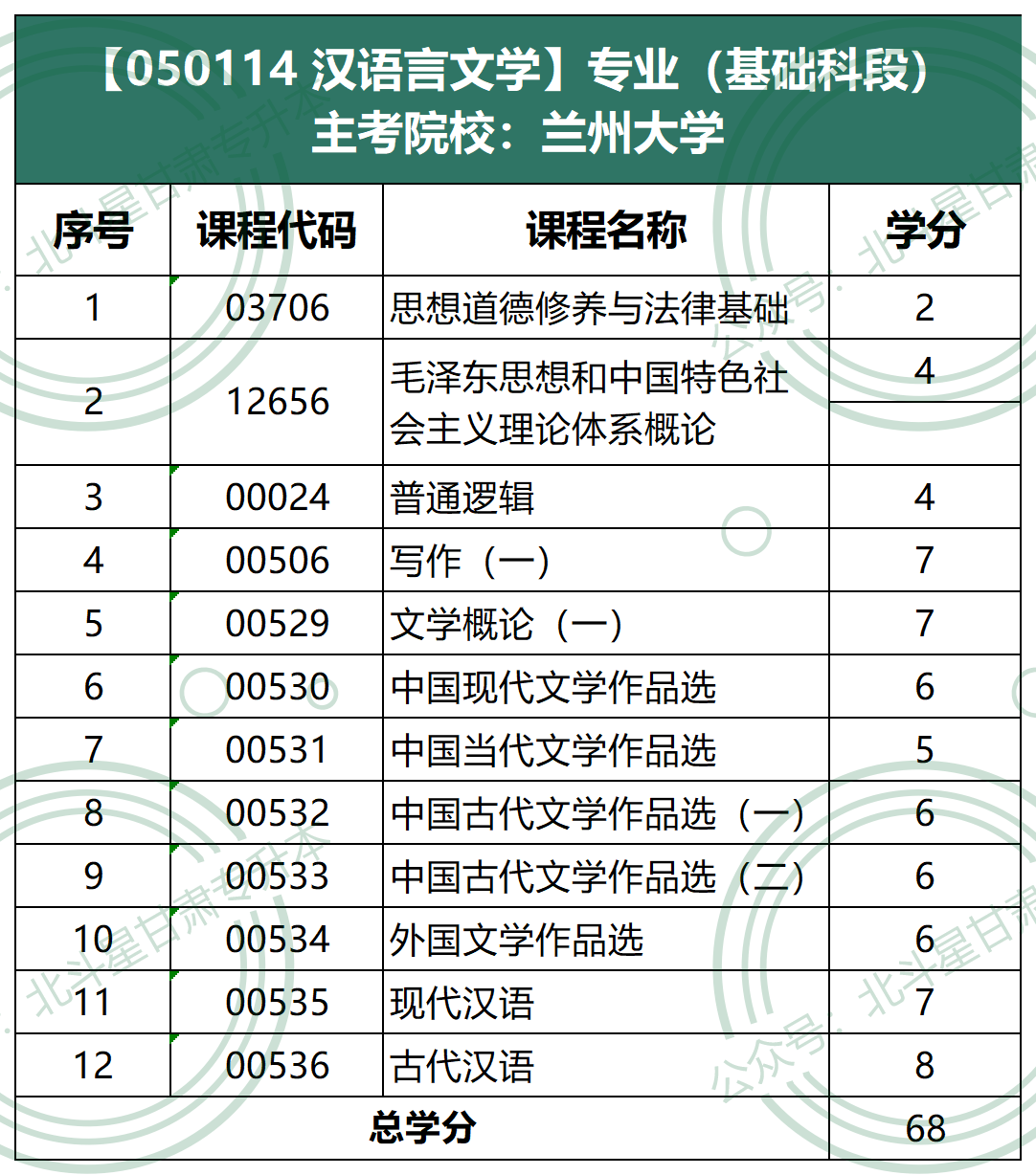 050114 汉语言文学（专科）兰州大学.png