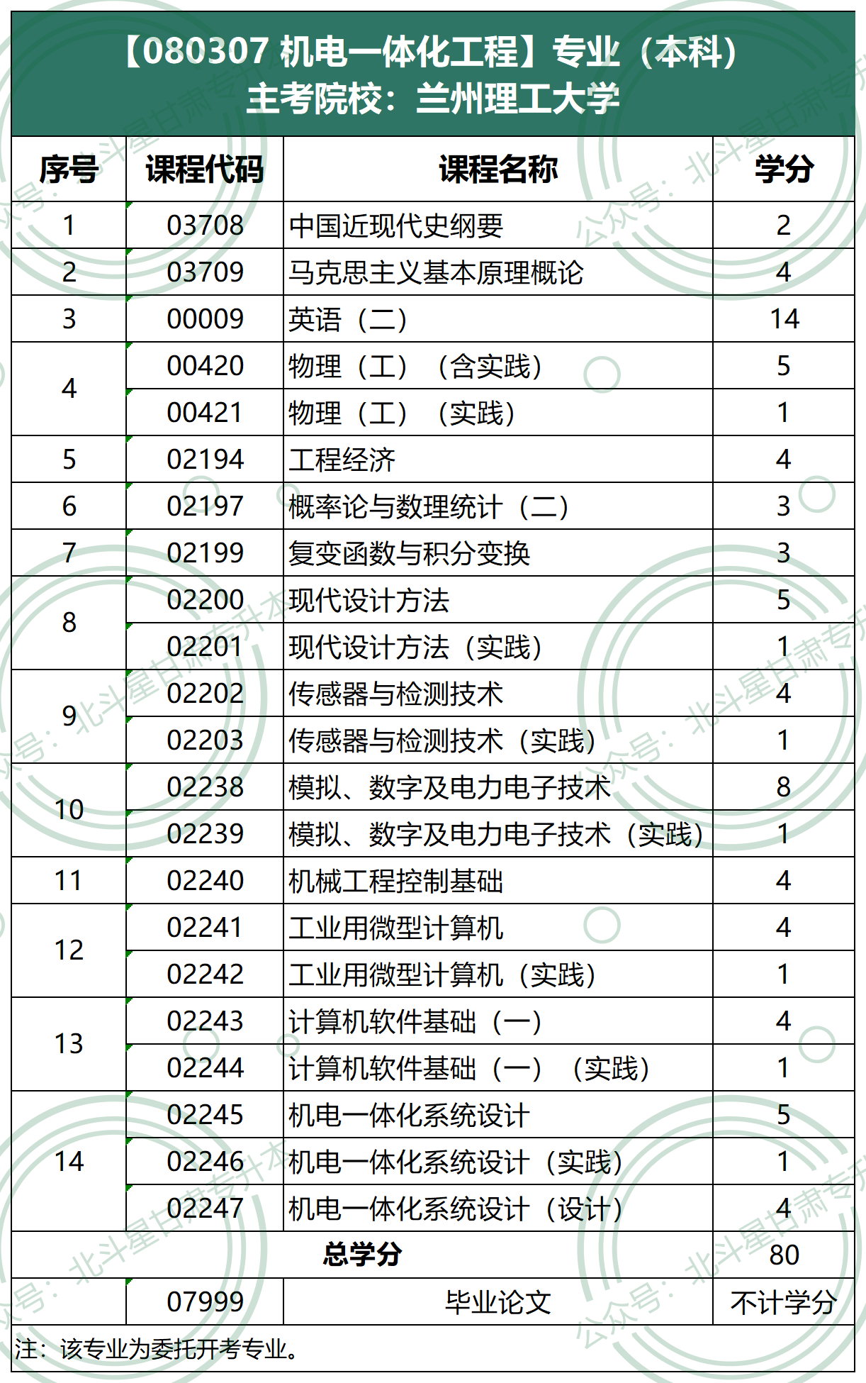 080307 机电一体化工程（本科）兰州理工大学.png