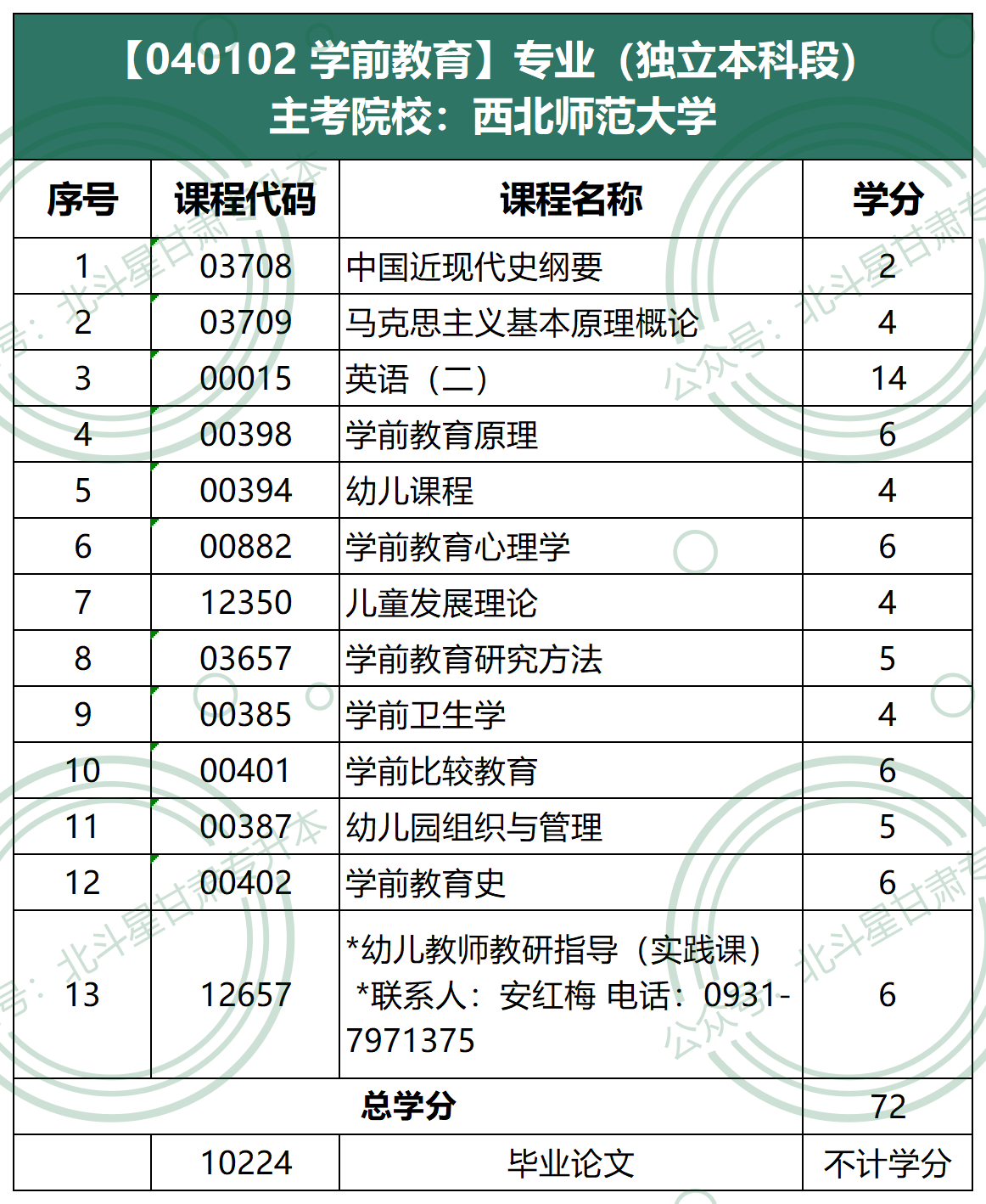 040102 学前教育（本科）西北师范大学.png