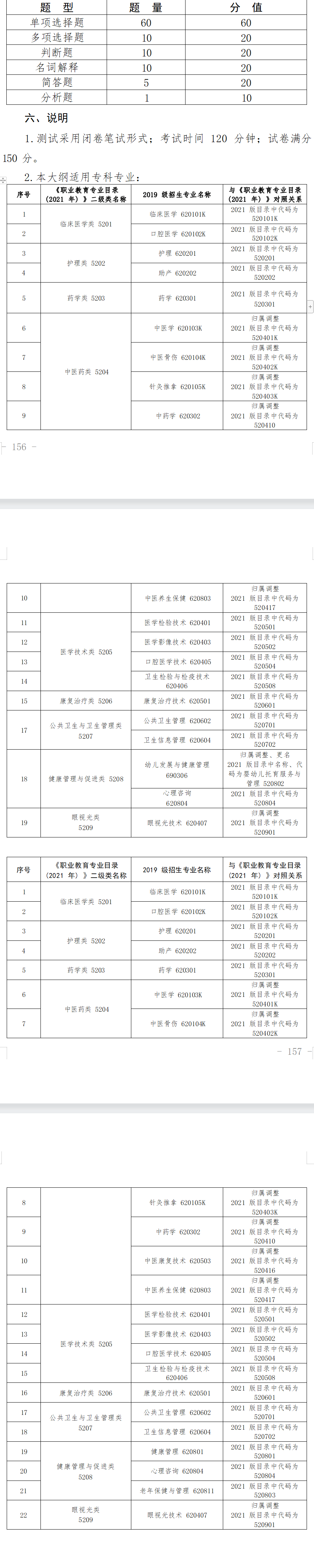 2023年甘肃专升本医学类专业基础能力测试大纲（二）