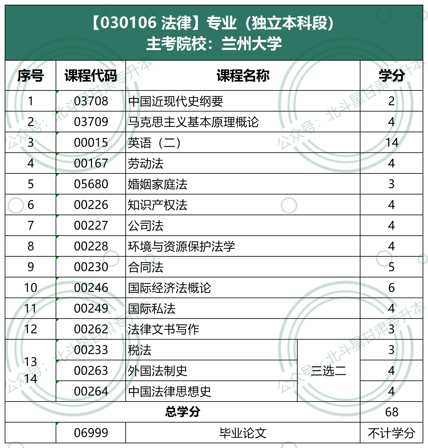 030106 法律（本科）兰州大学.png