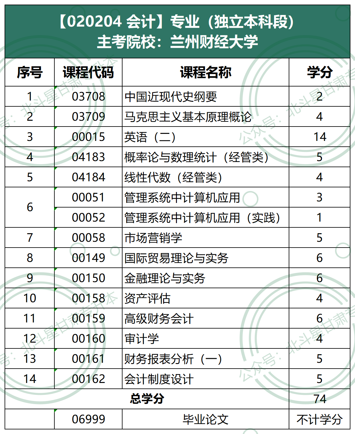020204 会计（本科）兰州财经大学.png