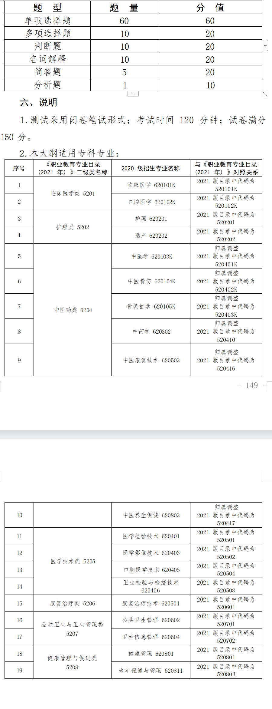 2023年甘肃专升本医学类专业基础能力测试大纲（一）