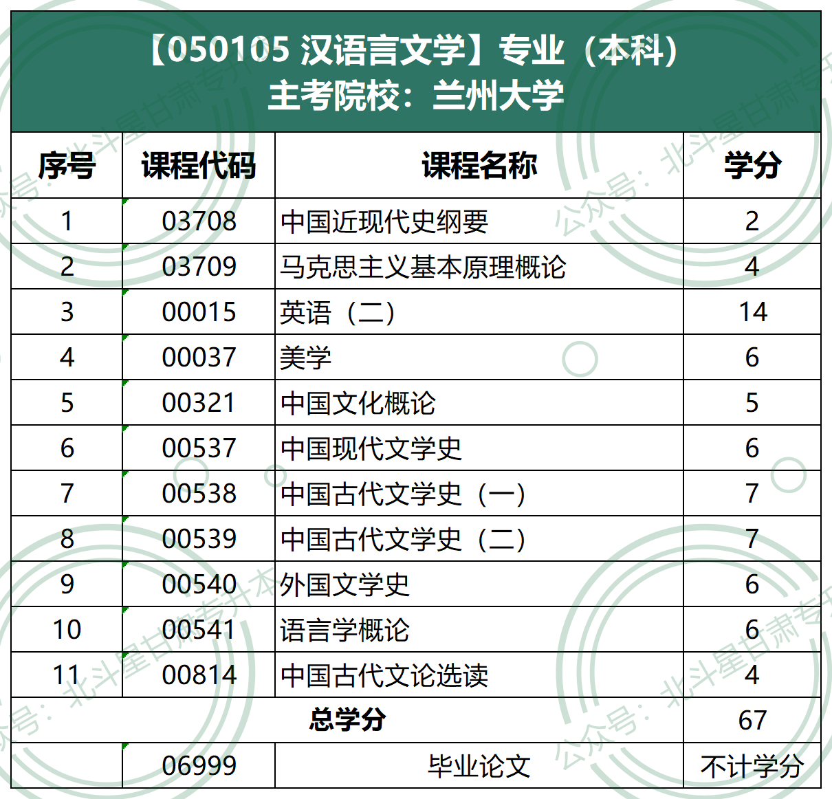 050105 汉语言文学（本科）兰州大学.png