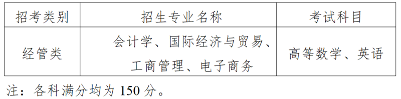 上海财经大学浙江学院专升本考试科目