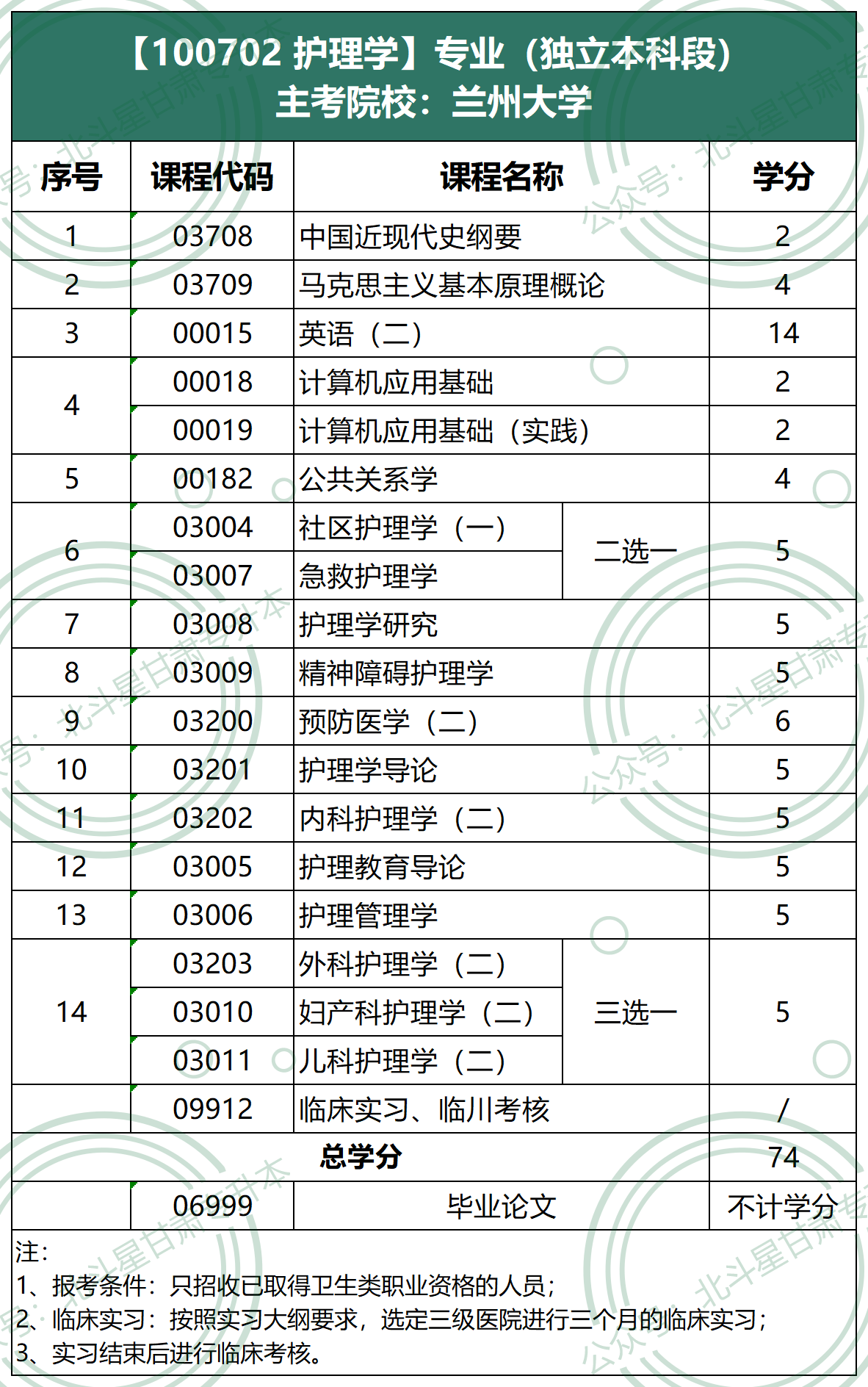100702 护理学（本科）兰州大学.png