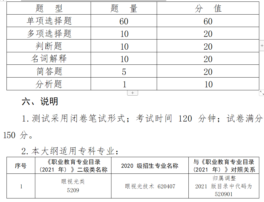 2023年甘肃专升本医学类专业基础能力测试大纲（四）
