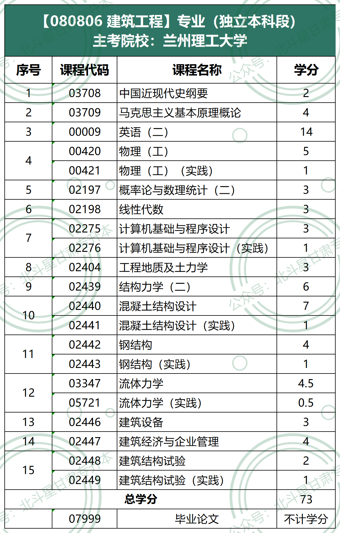 080806 建筑工程（本科）兰州理工大学.png